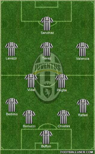Juventus Formation 2014