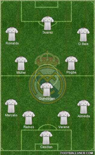 Real Madrid C.F. Formation 2014