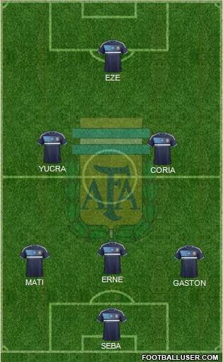 Argentina Formation 2014
