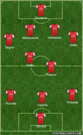 Arsenal Formation 2014