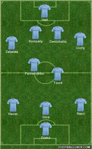 Manchester City Formation 2014
