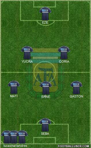 Argentina Formation 2014