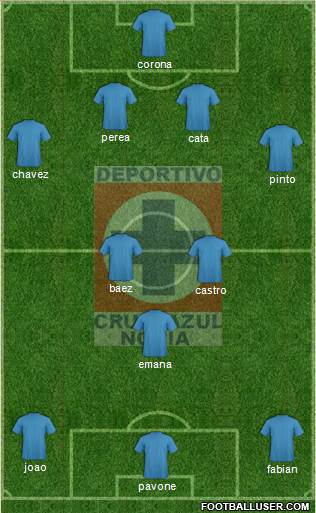 Cruz Azul Noria Formation 2014