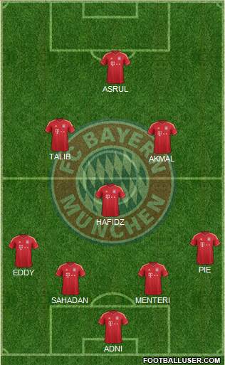 FC Bayern München Formation 2014