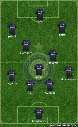 F.C. Internazionale Formation 2014