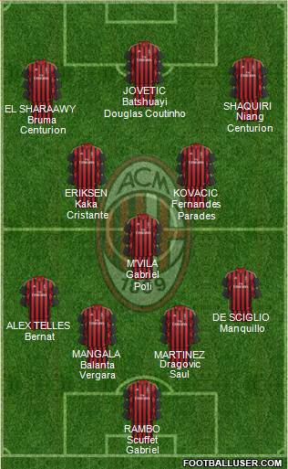 A.C. Milan Formation 2014