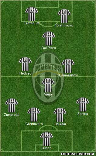Juventus Formation 2014