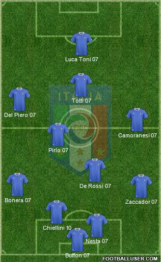 Italy Formation 2014