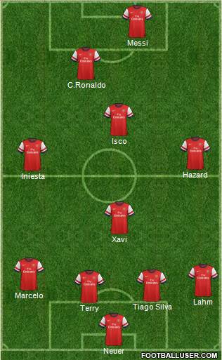 Arsenal Formation 2014