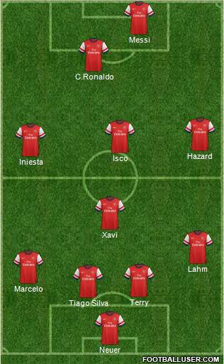 Arsenal Formation 2014