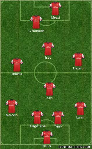 Arsenal Formation 2014