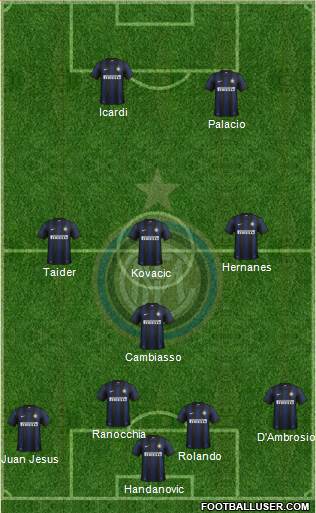 F.C. Internazionale Formation 2014