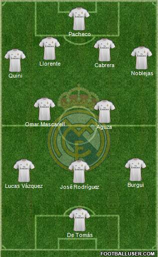 R. Madrid Castilla Formation 2014