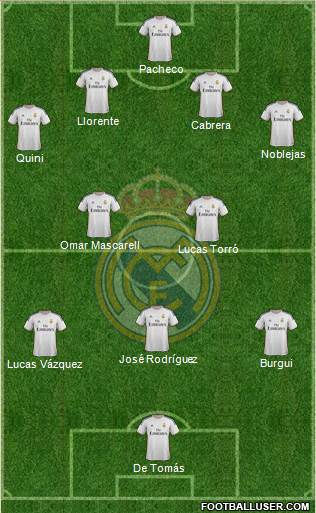 R. Madrid Castilla Formation 2014