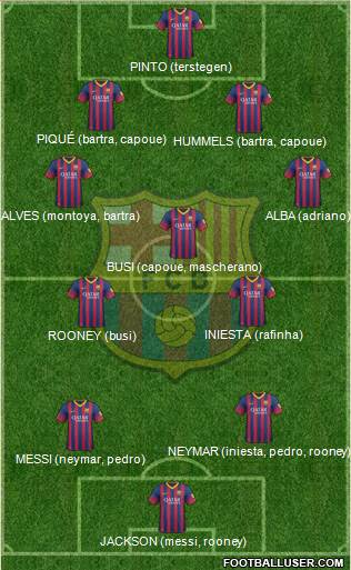 F.C. Barcelona Formation 2014