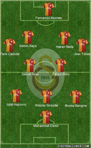 Galatasaray SK Formation 2014