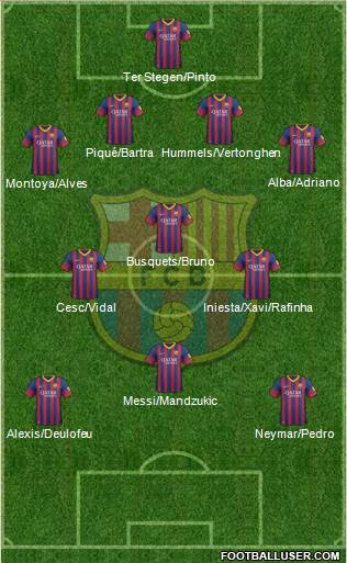 F.C. Barcelona Formation 2014