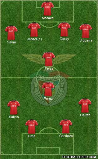 Sport Lisboa e Benfica - SAD Formation 2014