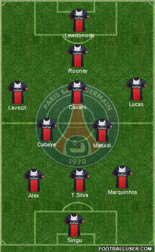 Paris Saint-Germain Formation 2014