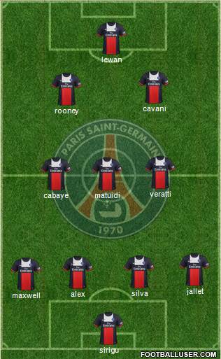Paris Saint-Germain Formation 2014