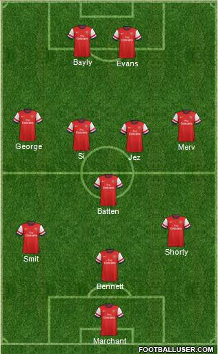 Arsenal Formation 2014