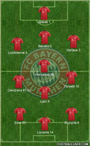 FC Bayern München Formation 2014