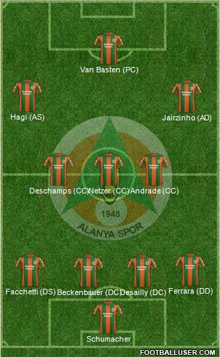 Alanyaspor Formation 2014