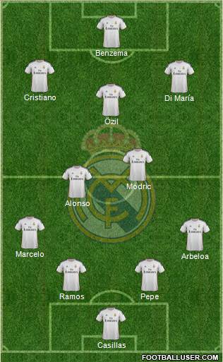Real Madrid C.F. Formation 2014