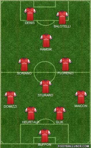 Arsenal Formation 2014