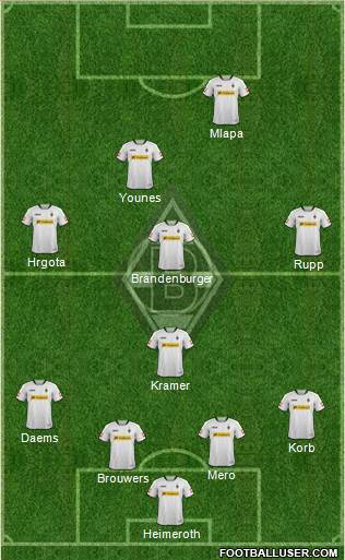 Borussia Mönchengladbach Formation 2014
