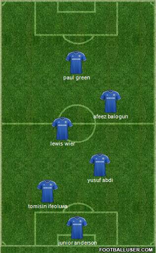 Chelsea Formation 2014
