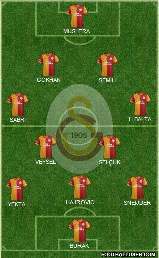 Galatasaray SK Formation 2014