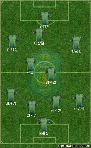 Jeonbuk Hyundai Motors Formation 2014