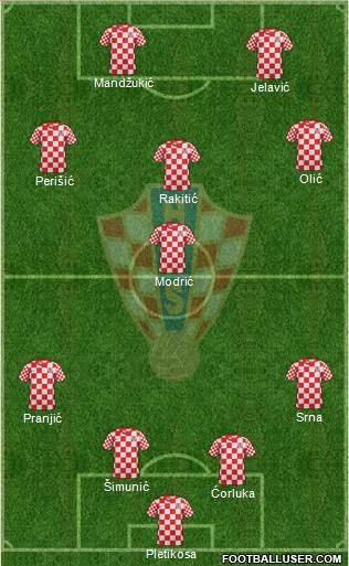 Croatia Formation 2014