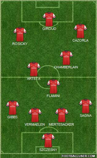 Arsenal Formation 2014