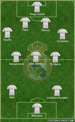 Real Madrid C.F. Formation 2014