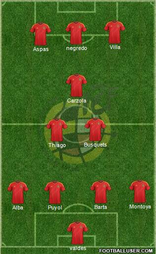 Spain Formation 2014