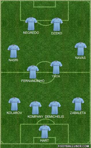 Manchester City Formation 2014