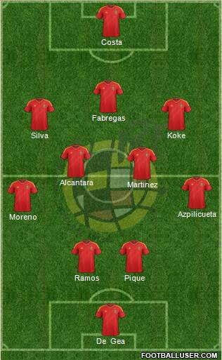Spain Formation 2014