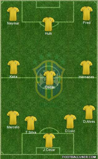 Brazil Formation 2014