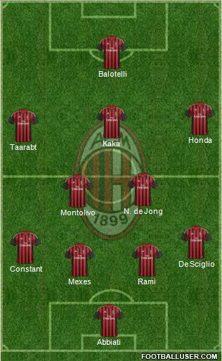 A.C. Milan Formation 2014