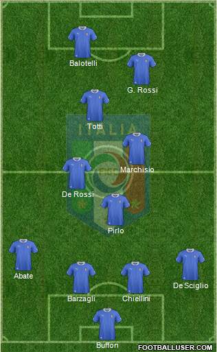 Italy Formation 2014