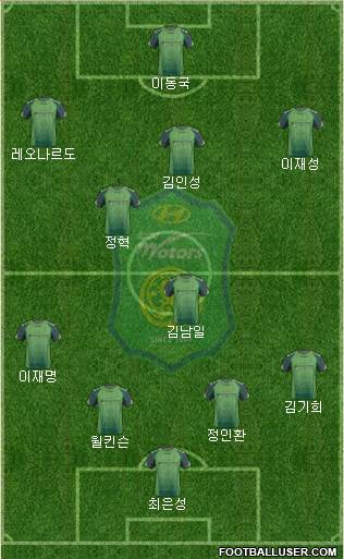 Jeonbuk Hyundai Motors Formation 2014