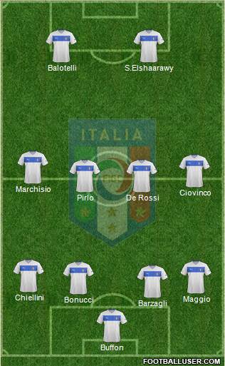 Italy Formation 2014