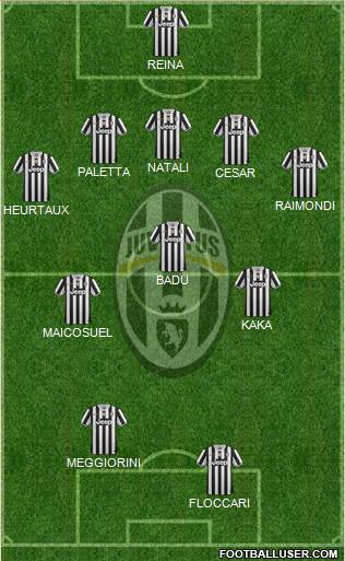 Juventus Formation 2014
