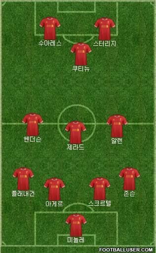 Liverpool Formation 2014