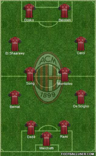 A.C. Milan Formation 2014