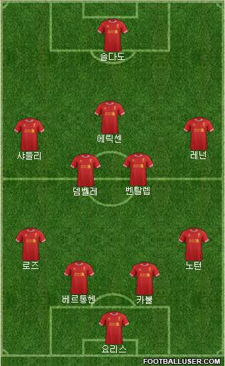 Liverpool Formation 2014