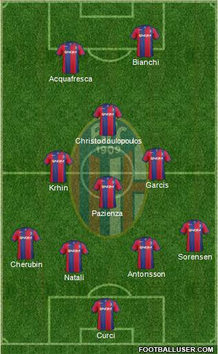 Bologna Formation 2014