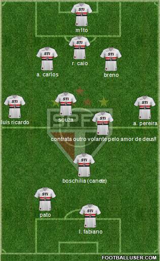 São Paulo FC Formation 2014